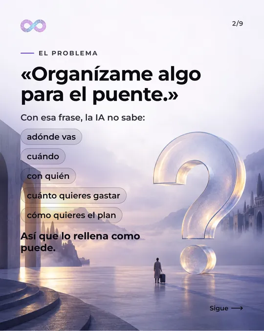 Diapositiva «El problema»: con la frase «Organízame algo para el puente», la IA no sabe adónde vas, cuándo, con quién, cuánto quieres gastar ni cómo quieres el plan, así que lo rellena como puede
