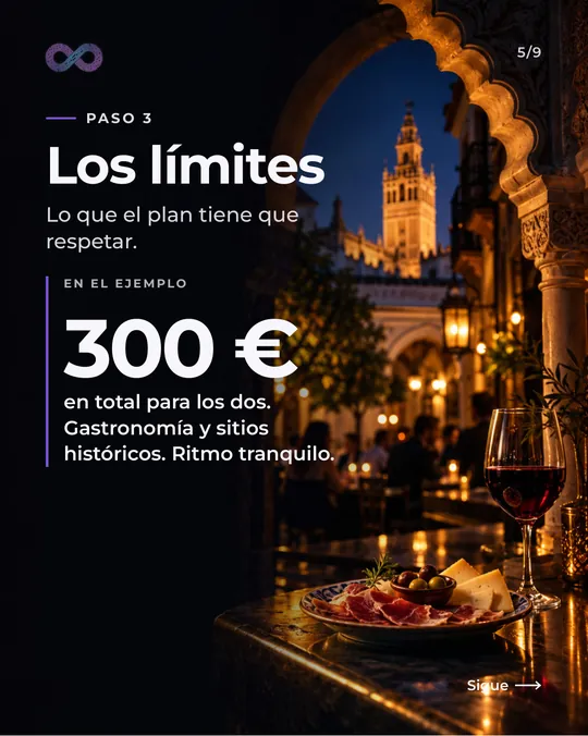 Paso 3, los límites: lo que el plan tiene que respetar. En el ejemplo, 300 euros en total para los dos, gastronomía y sitios históricos, a ritmo tranquilo