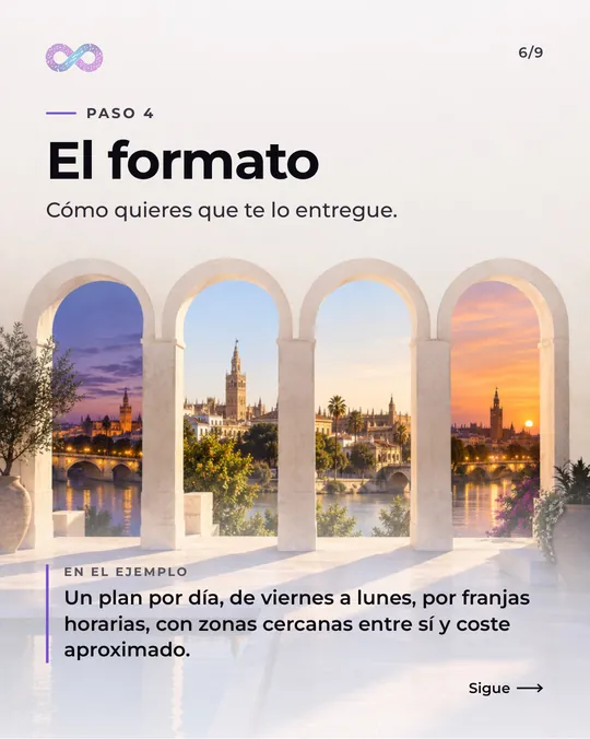 Paso 4, el formato: cómo quieres que te lo entregue. En el ejemplo, un plan por día, de viernes a lunes, por franjas horarias, con zonas cercanas entre sí y coste aproximado
