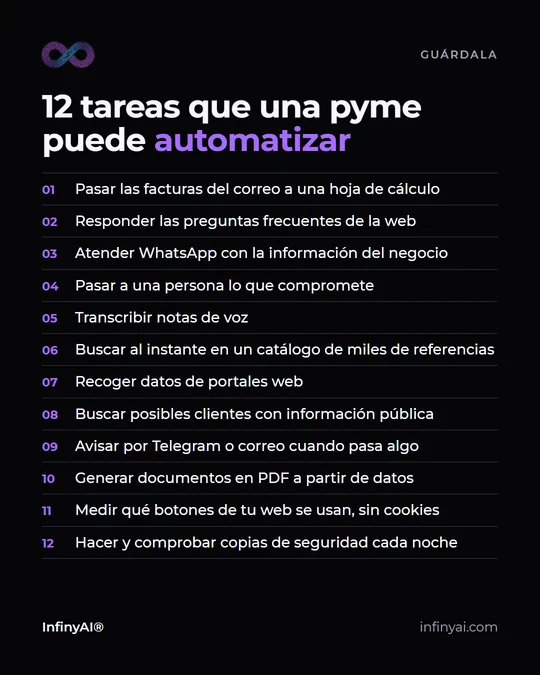 Chuleta con 12 tareas que una pyme puede automatizar, de pasar las facturas del correo a una hoja de cálculo a hacer y comprobar copias de seguridad cada noche
