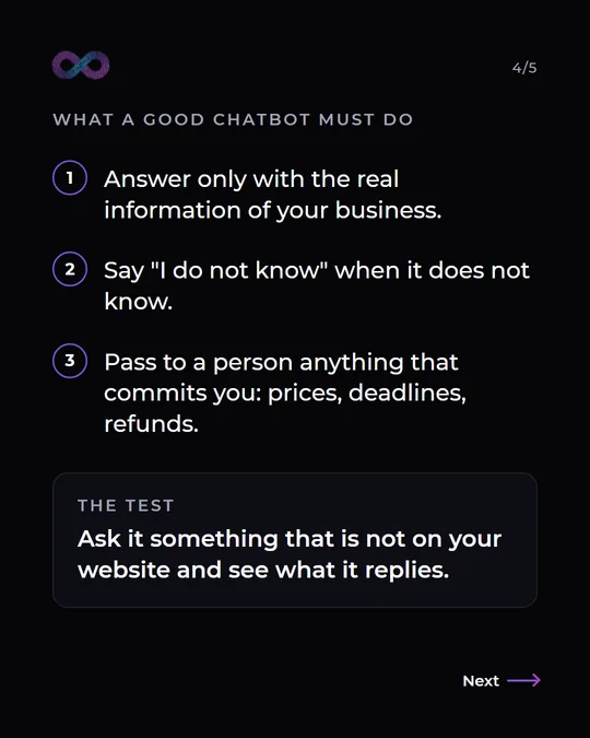 Slide on what a good chatbot must do: answer only with the real information of the business, say "I do not know" when it does not know, and pass to a person anything that commits the business, such as prices, deadlines and refunds