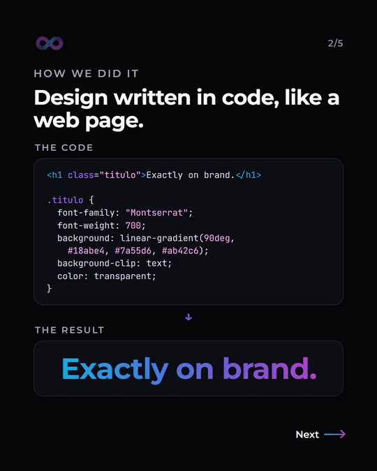 Slide "How we did it": the HTML and CSS code for a headline next to the result, the text "Exactly on brand" in the brand gradient