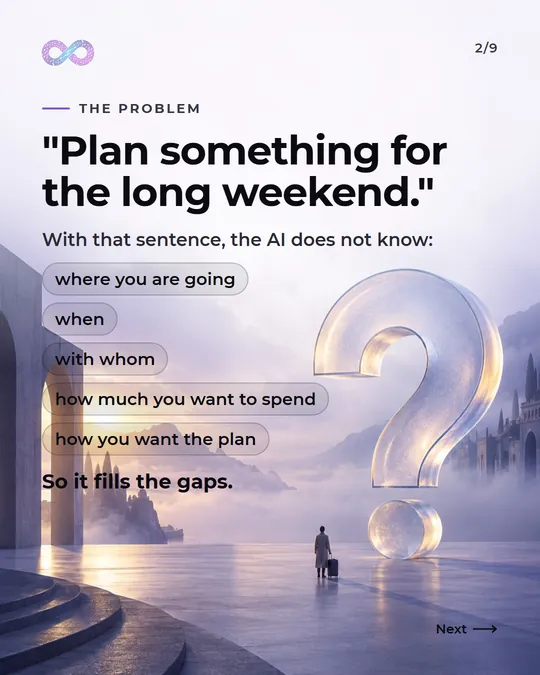 Slide "The problem": with the sentence "Plan something for the long weekend", the AI does not know where you are going, when, with whom, how much you want to spend or how you want the plan, so it fills it in as best it can