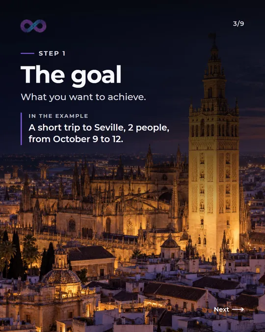 Step 1, the goal: what you want to achieve. In the example, a short trip to Seville for 2 people, from October 9 to 12