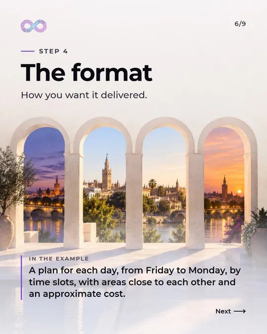 Step 4, the format: how you want it delivered. In the example, a plan for each day, from Friday to Monday, by time slots, with areas close to each other and an approximate cost