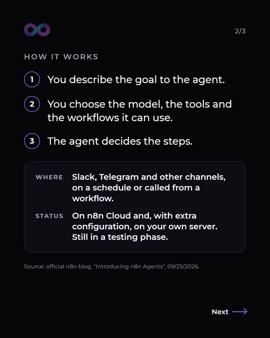 How n8n Agents works in three steps: you describe the goal, you choose the model, the tools and the workflows, and the agent decides the steps. It works in Slack, Telegram and other channels, on a schedule or called from a workflow, and it is in a testing phase