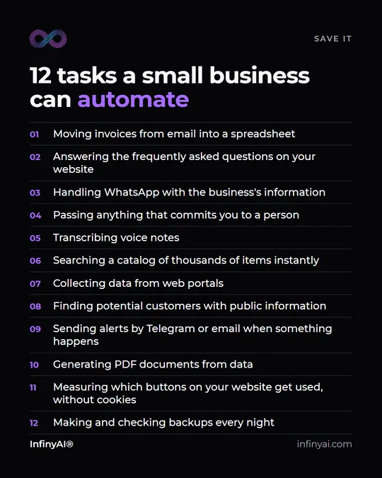Cheat sheet with 12 tasks a small business can automate, from moving invoices from email into a spreadsheet to making and checking backups every night